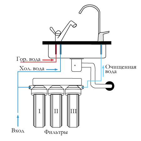 схема подключения картриджного фильтра